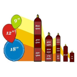 Сколько нужно гелия, чтобы надуть шарик?